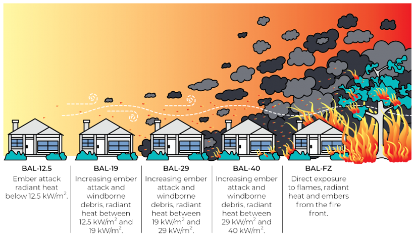 Bushfire attack levels_CFA-1