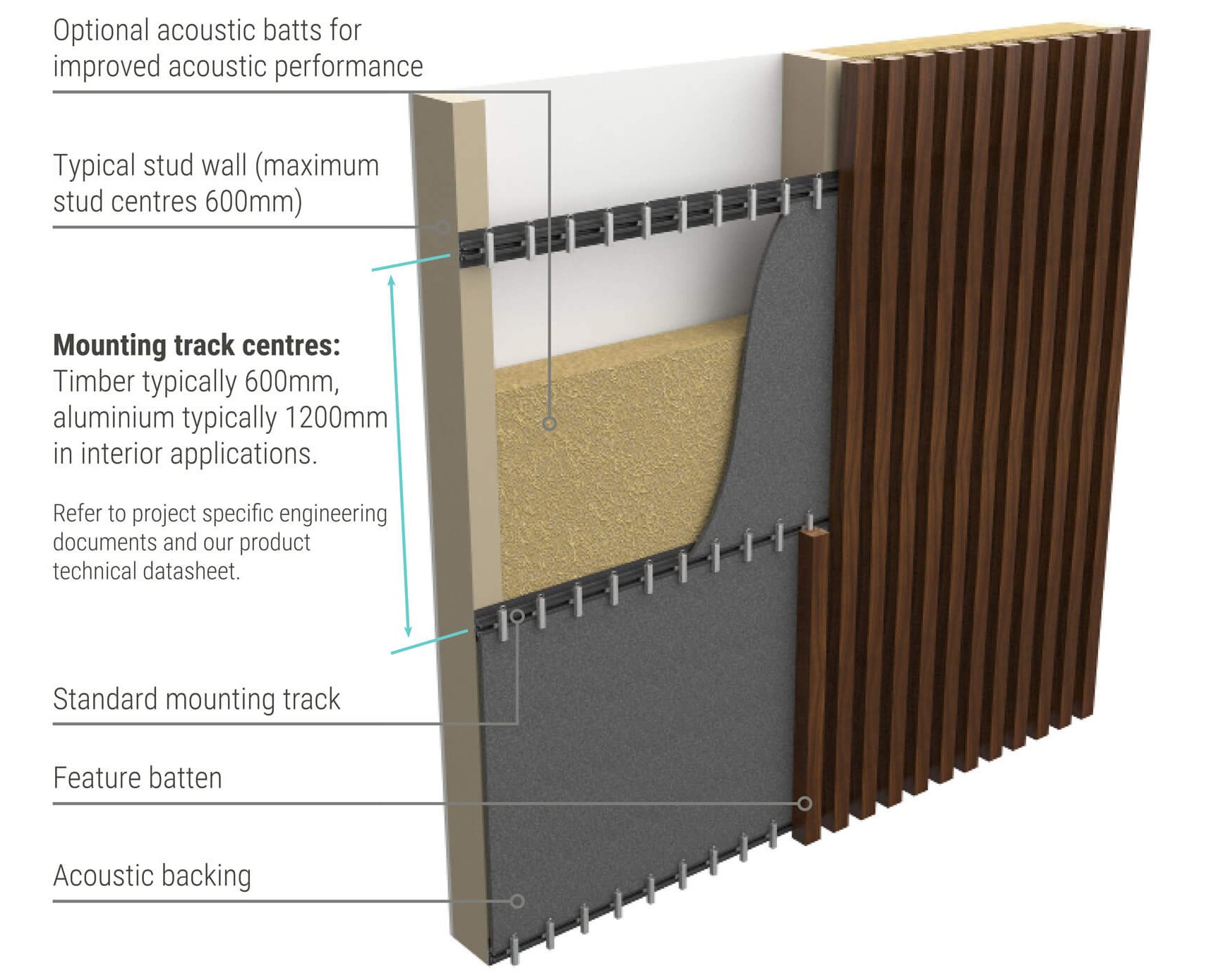 COB-Timber-Typical-wall-setup-1