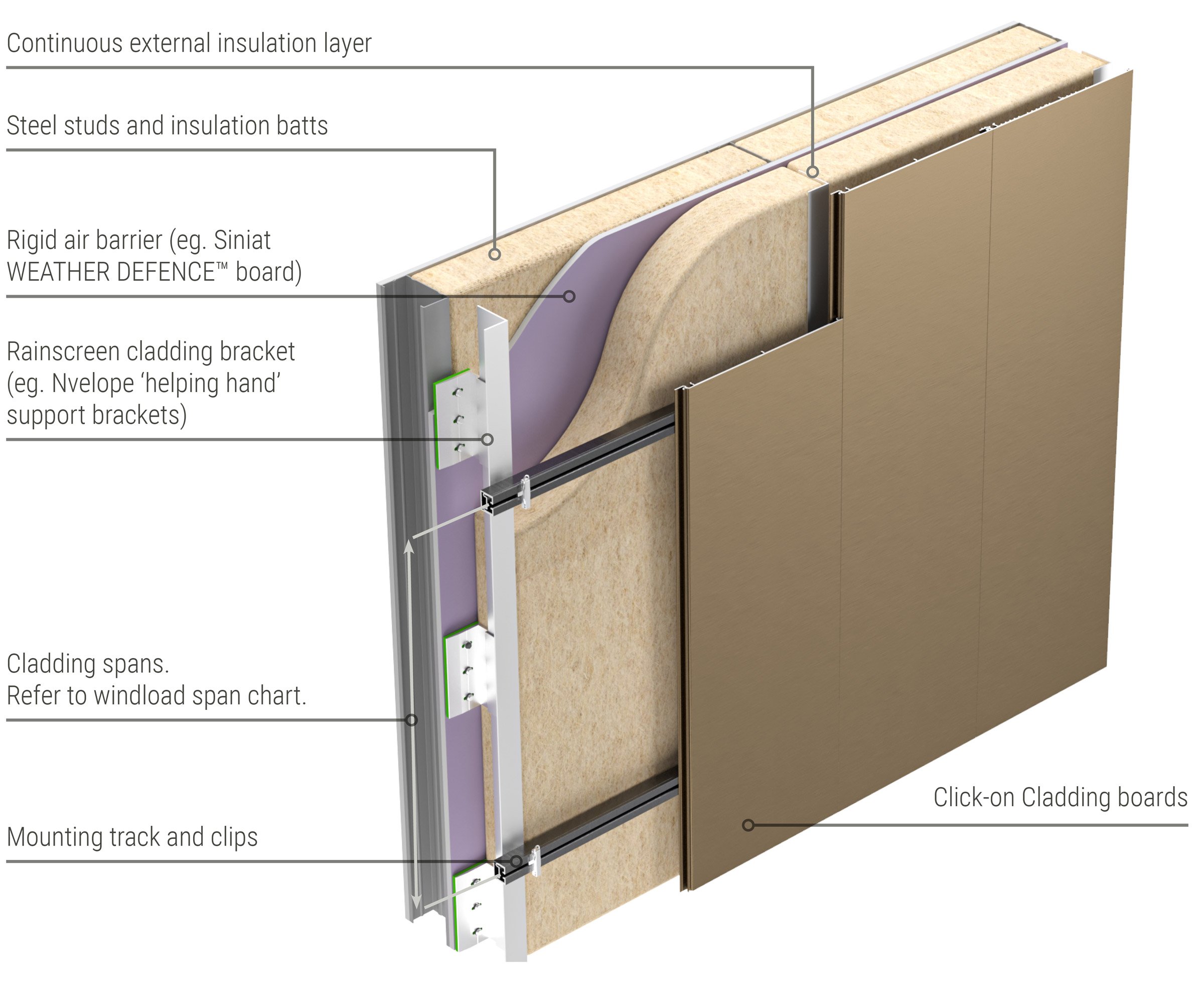 COC-Tech-specs-Build-out-3
