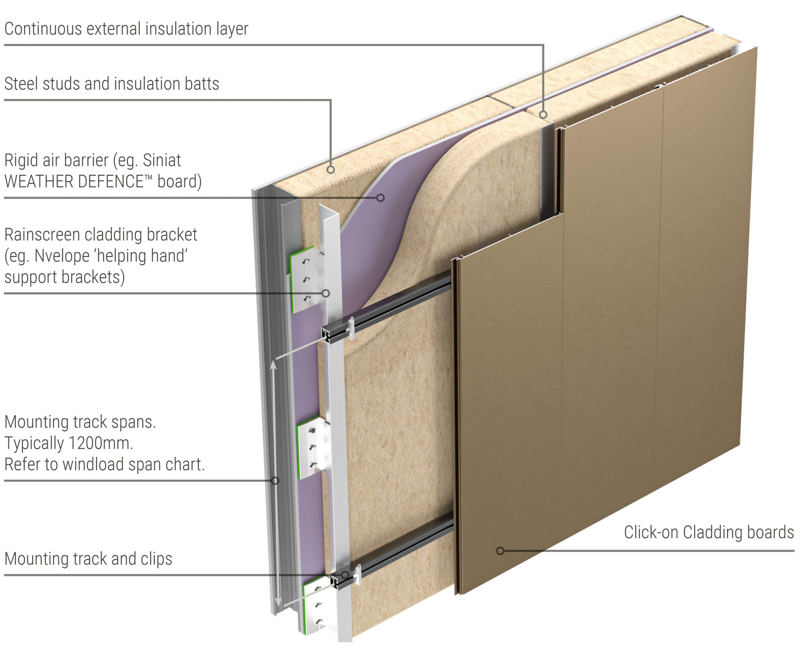 Sculptform Click-on Cladding typical build out