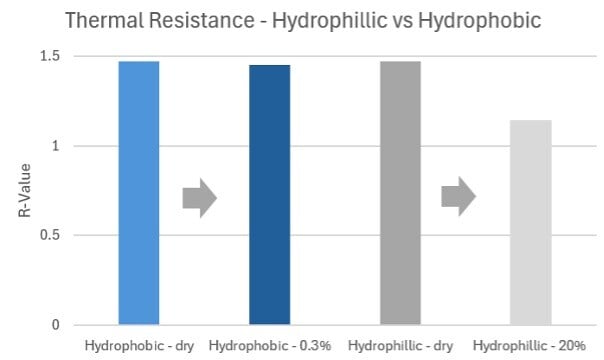 Thermal resistance, Sculptform 