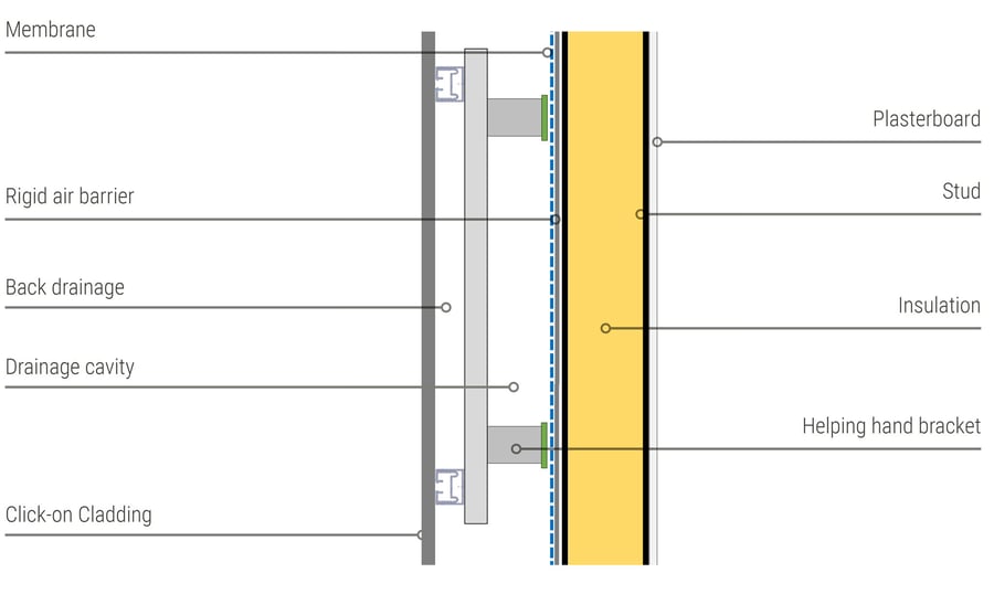 rainscreen diagram