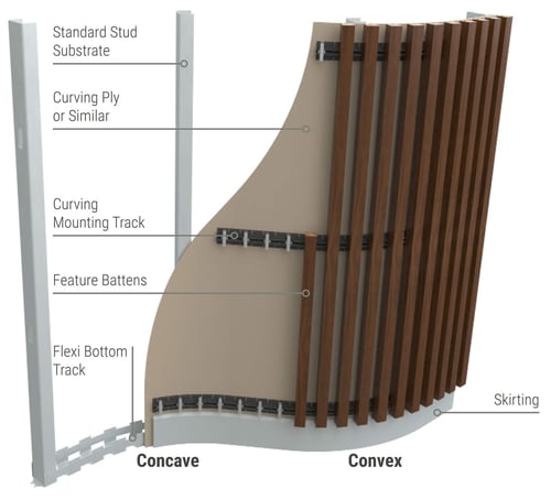 Sculptform-click-on-battens-curved-walls_update