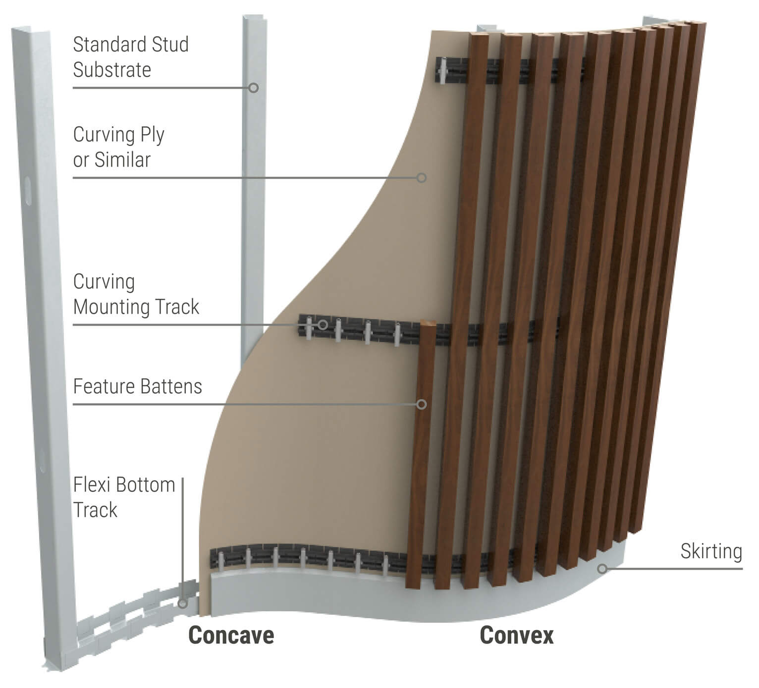 Sculptform-click-on-battens-curved-walls_update