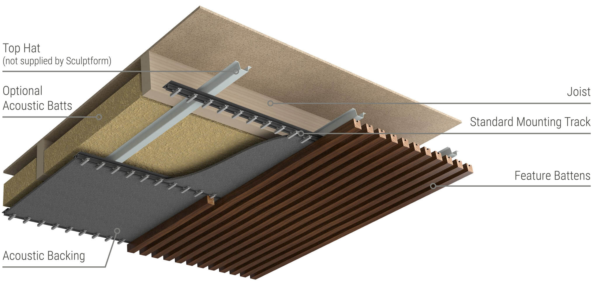 Sculptform-click-on-battens-direct-fix-ceiling