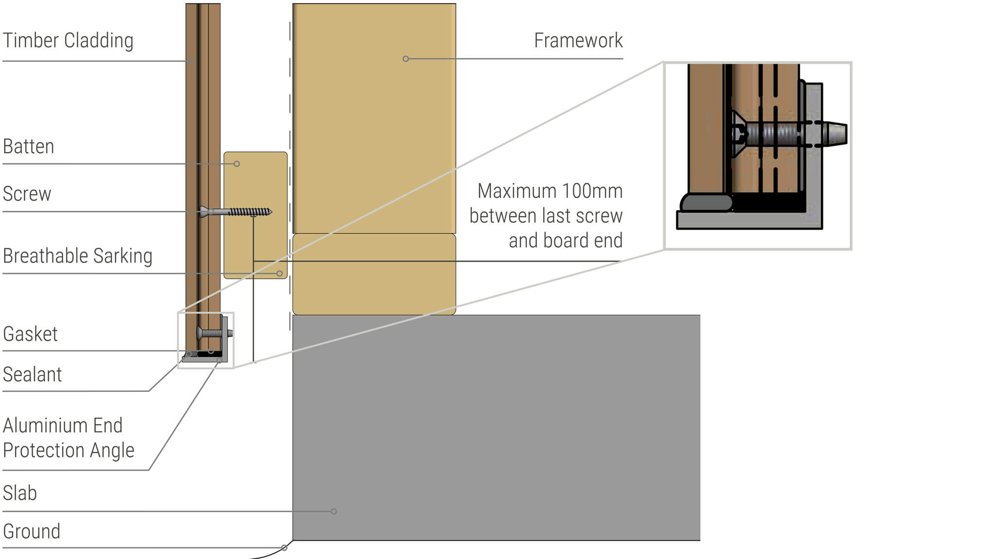 Tongue-and-groove-cladding-base-detail-l-profile