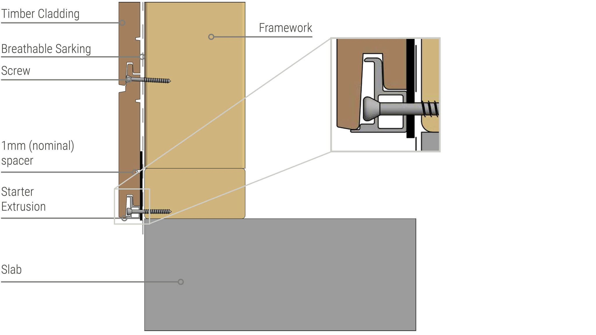Tongue-and-groove-cladding-base-detail-start-extrusion