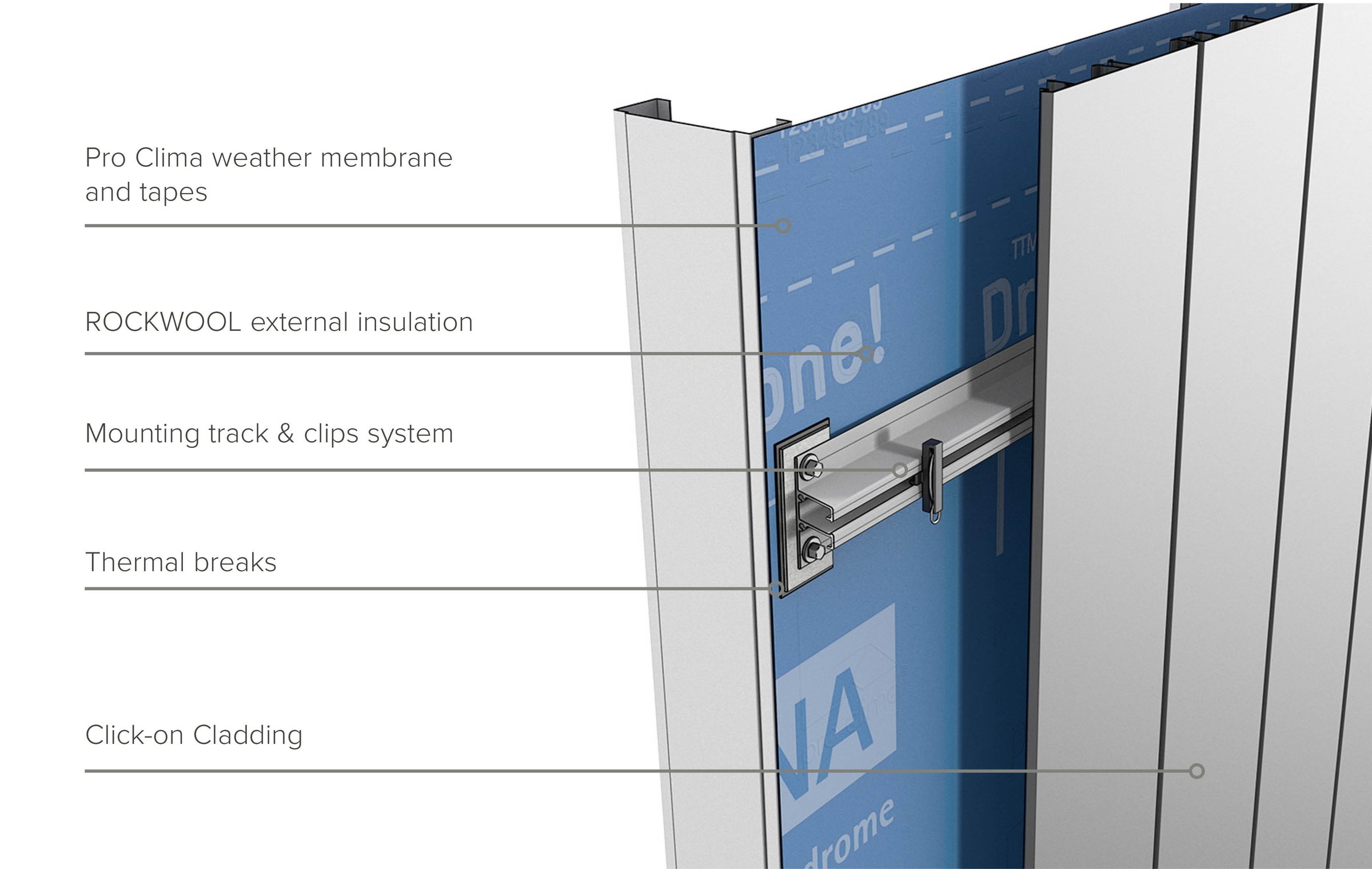 Velo-Facades-Standard-Cavity-System_Labeled