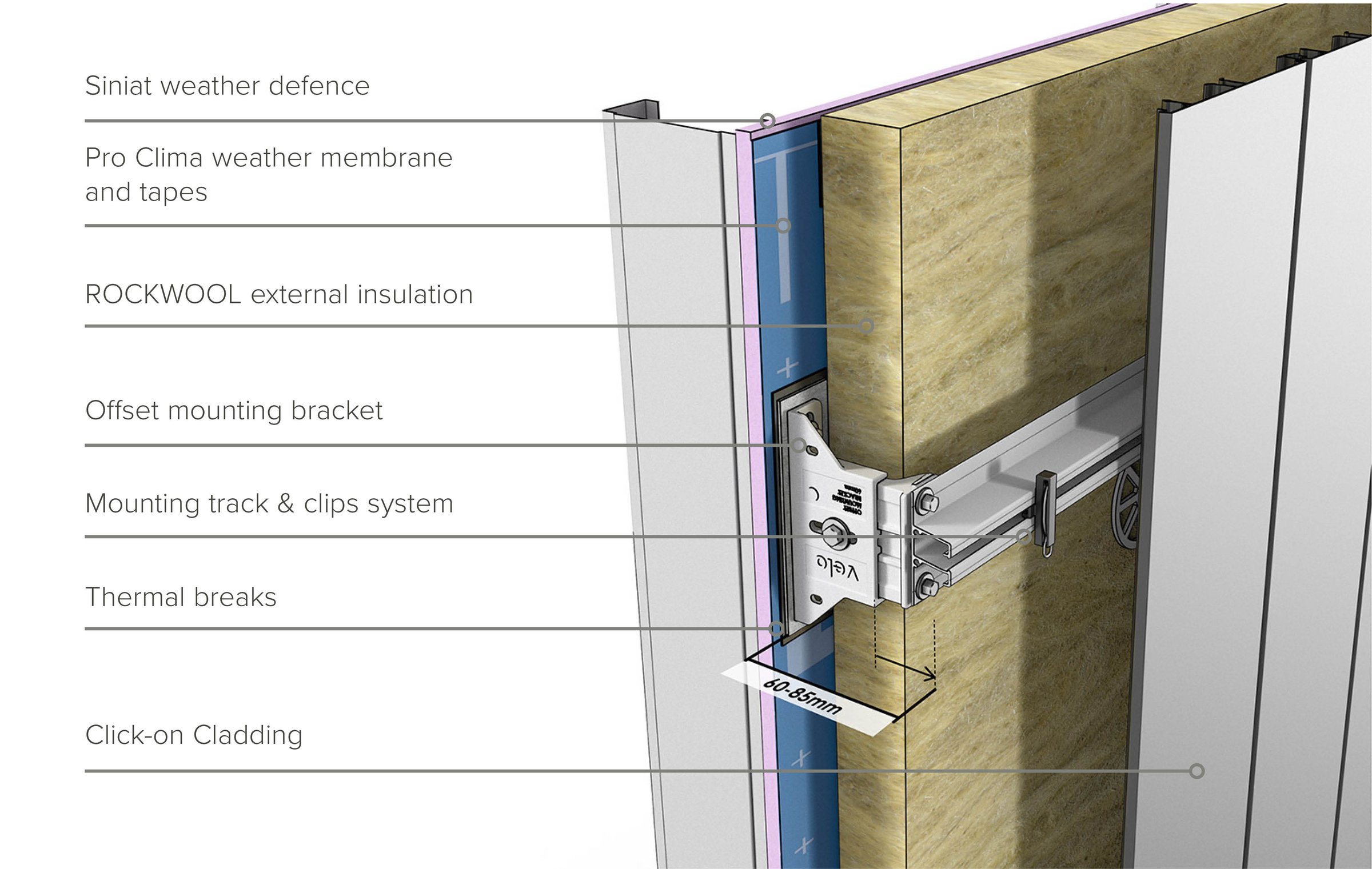 Velo-Facades-Thermal-Cavity-System_Labeled