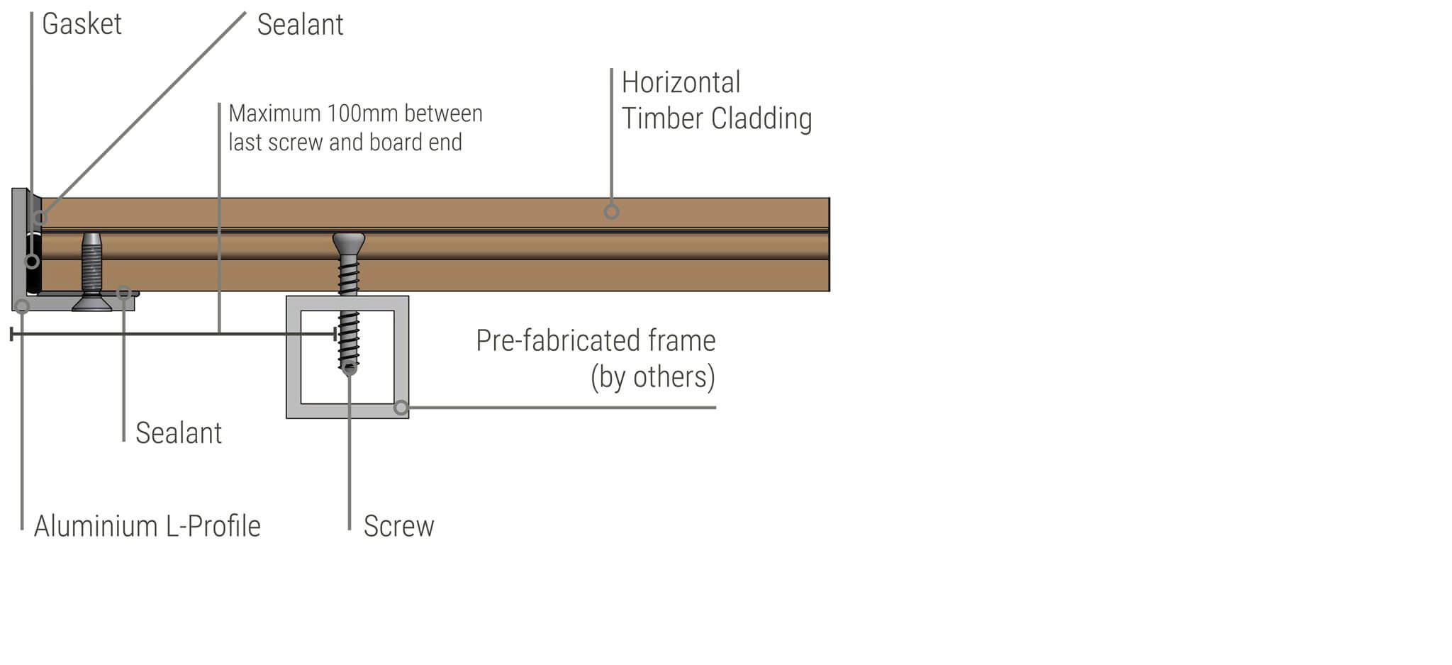 Tongue and groove cladding doors frame detail diagram