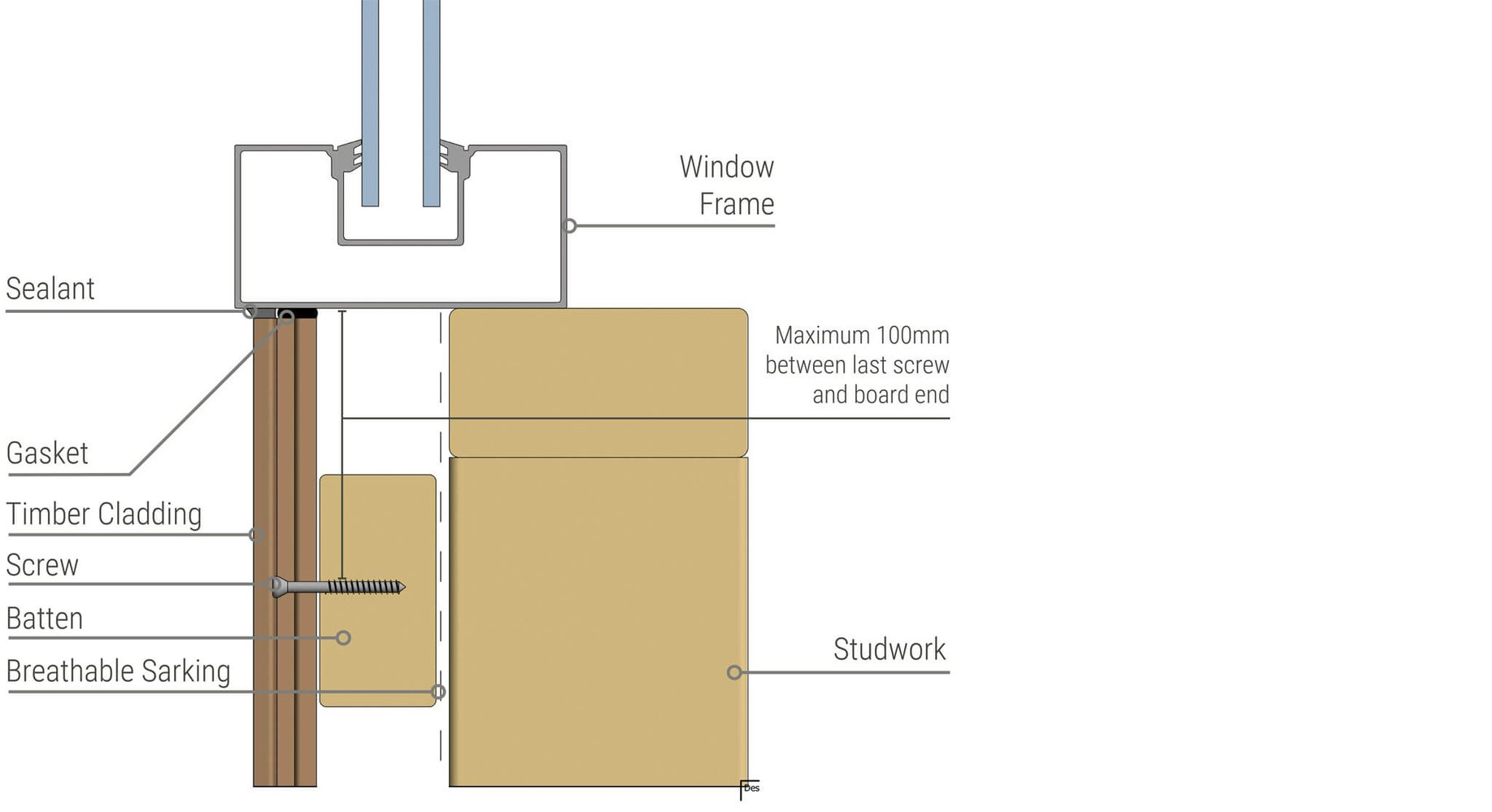 tongue and groove cladding penetrations window base diagram