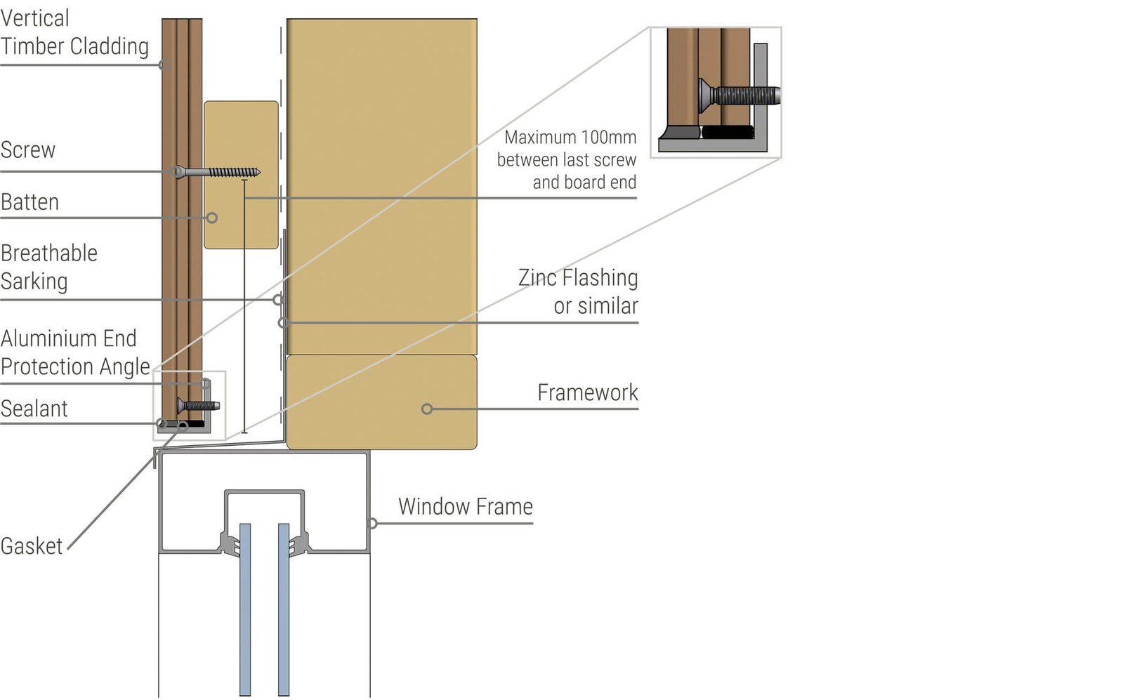 tongue and groove cladding penetrations window header diagram