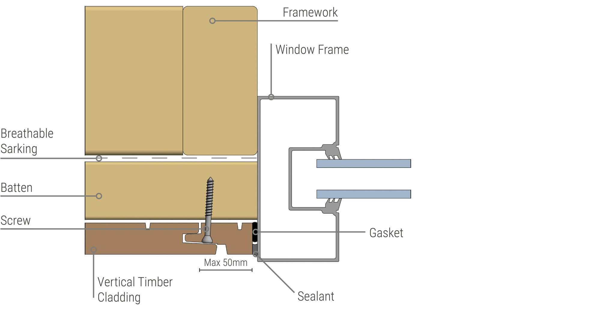 tongue and groove cladding penetrations window side detail diagram