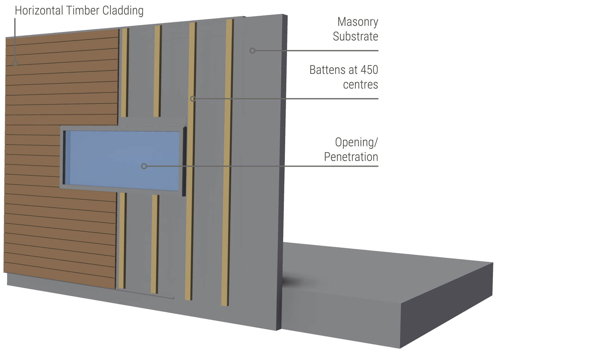 tongue-and-groove-cladding-typical-horizontal-wall-setup-blockwork