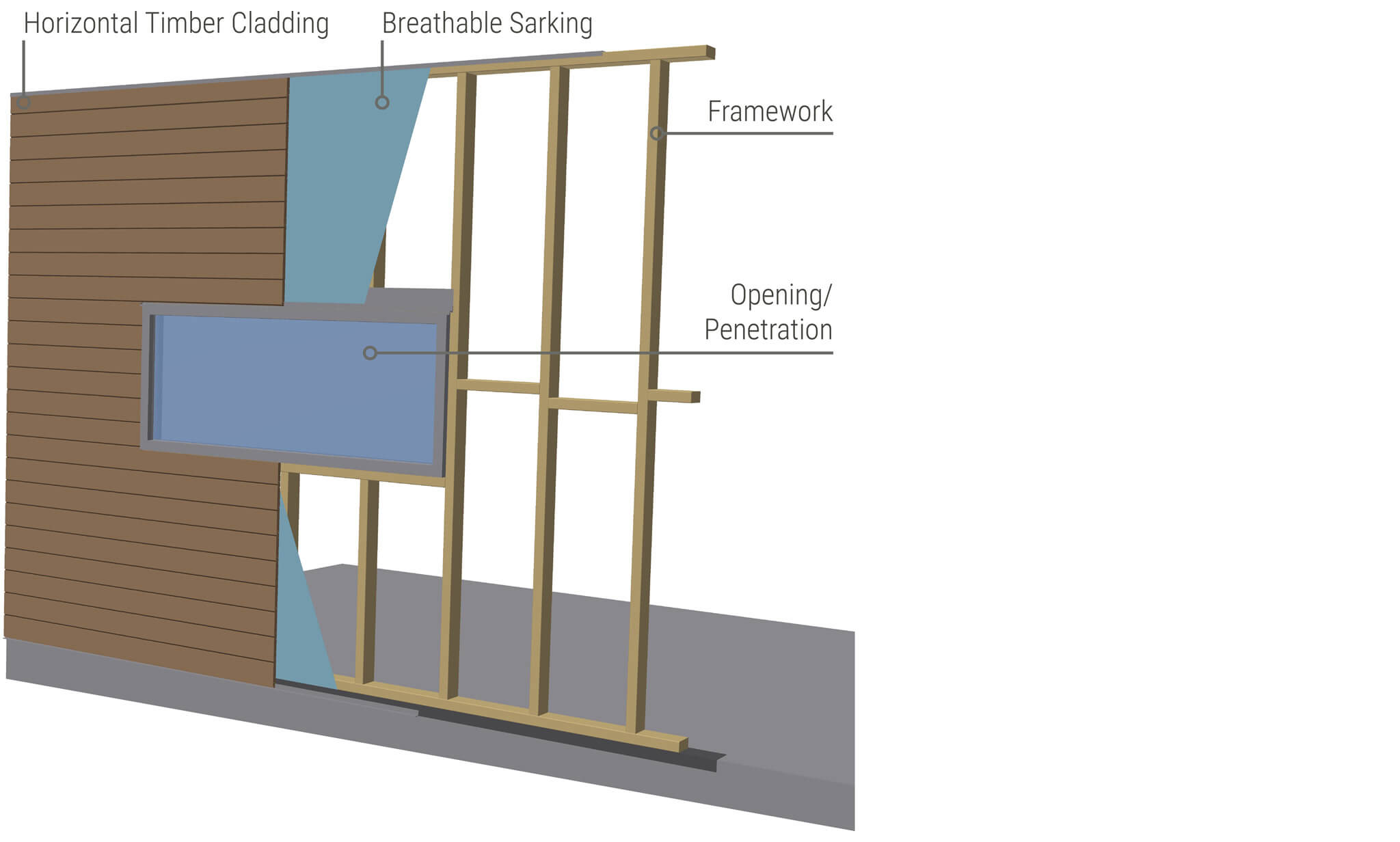 tongue-and-groove-cladding-typical-horizontal-wall-setup-stud