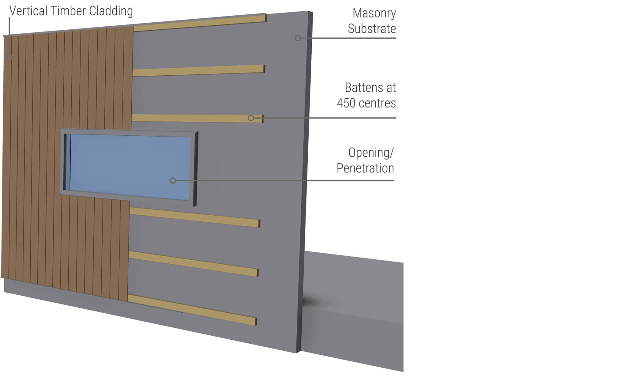 tongue-and-groove-cladding-typical-vertical-wall-setup-blockwork