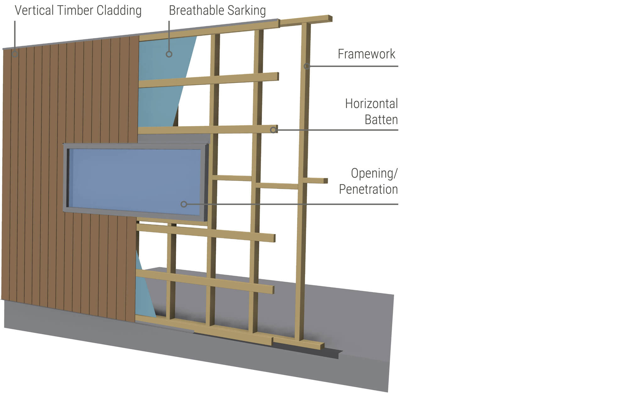 tongue-and-groove-cladding-typical-vertical-wall-setup-stud