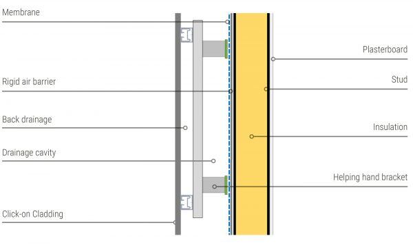 Proper Rainscreen Attachment How to Build a Rainscreen | Step by Step Guide